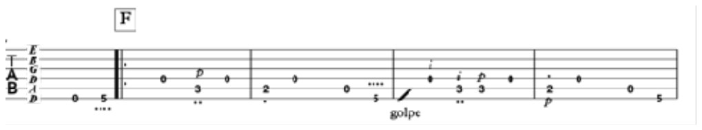 Passagem do acompanhamento do prelúdio de Bach em tablatura, com pontos para os dedos da mão esquerda